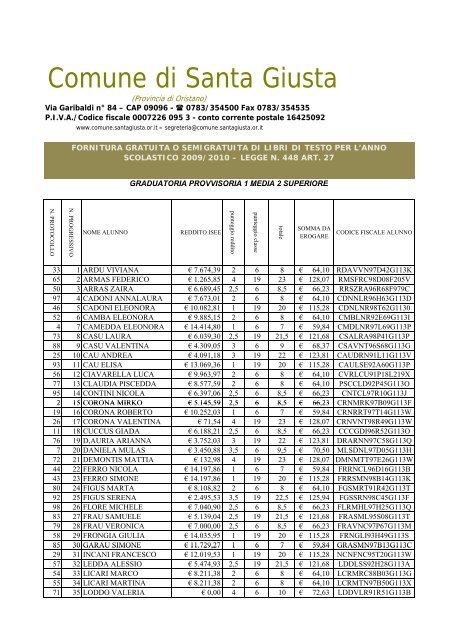 libri di testo 2009-2010.xlsx - Comune di Santa Giusta