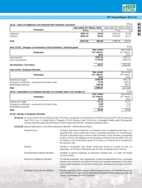 Annual Report for 2011-2012 - Vizag Steel