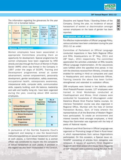 Annual Report for 2011-2012 - Vizag Steel