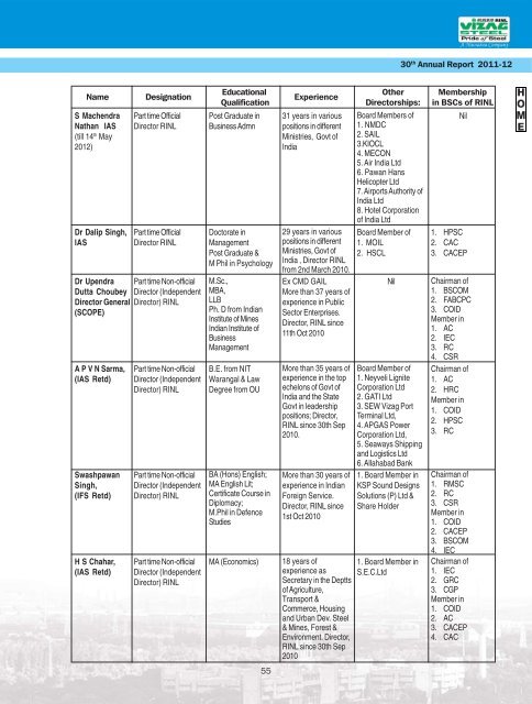 Annual Report for 2011-2012 - Vizag Steel