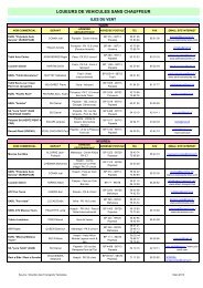 Annuaire des Locations de voitures (Mars 2013) - Direction des ...