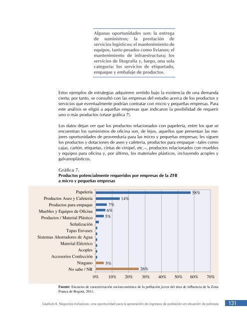 La Zona Franca de BogotÃ¡ - Compensar