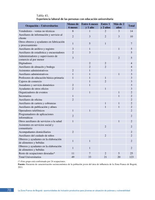 La Zona Franca de BogotÃ¡ - Compensar