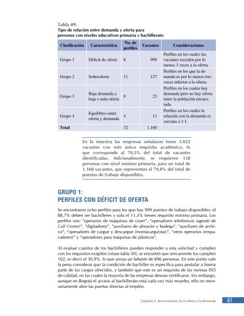 La Zona Franca de BogotÃ¡ - Compensar