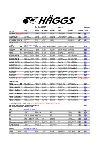 RACER 2005 - Häggs