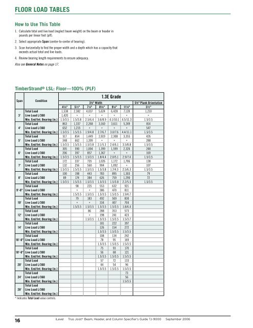 FLOOR LOAD TABLES How to