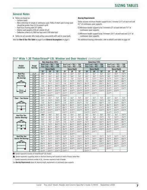 SIZING TABLES How to Use