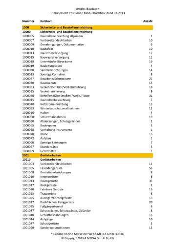 VollstÃ¤ndige TitelÃ¼bersicht Positionen Modul ... - sirAdos GmbH