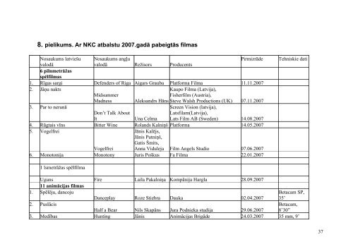 2007. gada pÄrskats - NacionÄlais Kino centrs