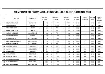 Campionato Provinciale SurfCasting Individuale - FIPSAS Napoli