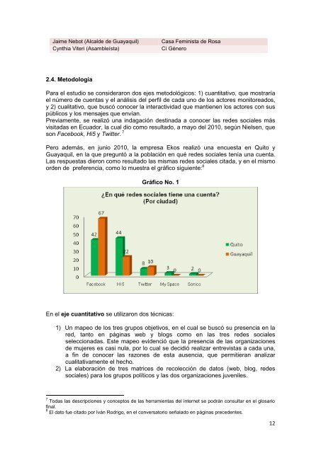 ciberactivismo de los movimientos politicos y ... - FES Ecuador