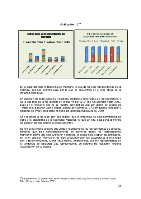 ciberactivismo de los movimientos politicos y ... - FES Ecuador