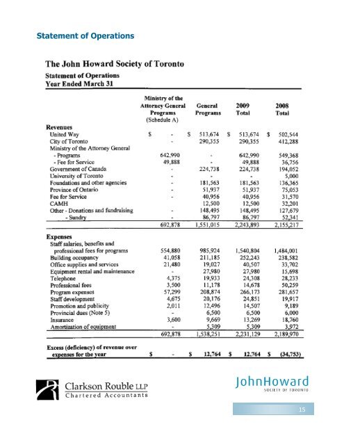 Staff of the John Howard Society of Toronto