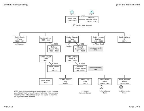 Smith Genealogy Diagram - Susan Dorey Designs