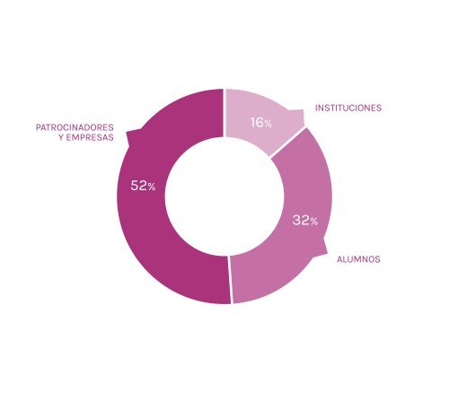 posgrao de especialización en xestión empresarial e tecnoloxía