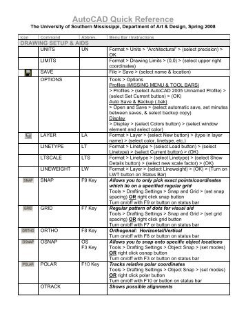 AutoCAD Quick Reference - The University of Southern Mississippi