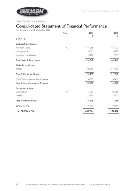 SQUASH NEW ZEALAND Annual Report - Devoy Squash & Fitness ...