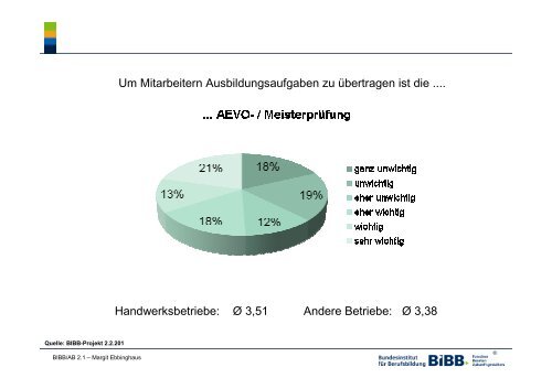 AusbildungsqualitÃ¤t aus Sicht der ausbildender ... - Bildungskongress