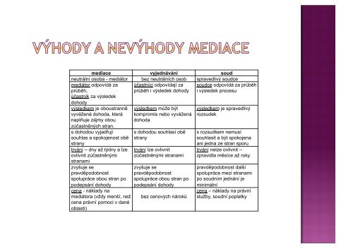 mediace (definice, oblasti, proces a fÃƒÂ¡ze)