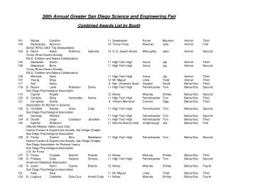 Projects - Greater San Diego Science and Engineering Fair