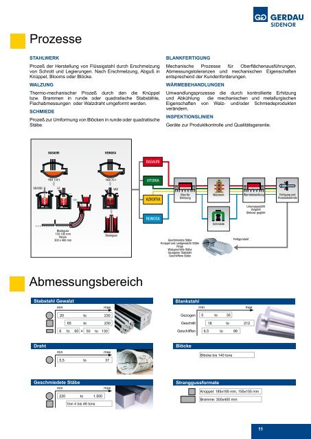 Edelstähle - Gerdau