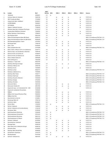 Stand: 31.12.2006 Liste FinTS-fähiger Kreditinstitute Seite 1/34