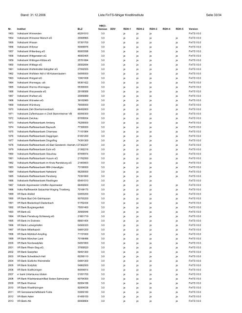 Stand: 31.12.2006 Liste FinTS-fähiger Kreditinstitute Seite 1/34