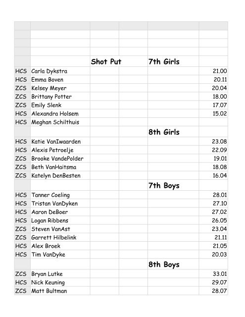 Sorted Zeeland Chr. Results - Hudsonville Christian Schools