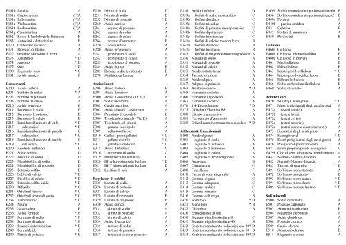 Dizionario dei Codici E Additivi alimentari Come ... - Fertirrigazione.it