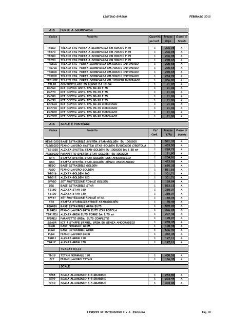 LISTINO PREZZI FEBBRAIO 2012 - GypSum srl