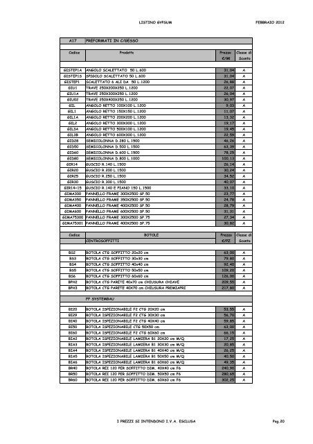 LISTINO PREZZI FEBBRAIO 2012 - GypSum srl