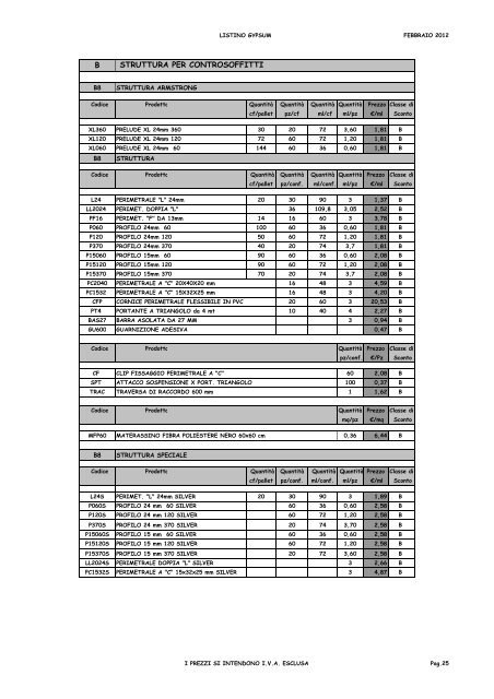 LISTINO PREZZI FEBBRAIO 2012 - GypSum srl