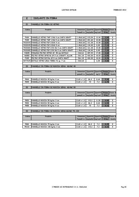 LISTINO PREZZI FEBBRAIO 2012 - GypSum srl