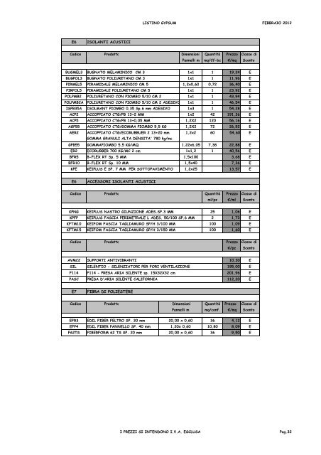 LISTINO PREZZI FEBBRAIO 2012 - GypSum srl