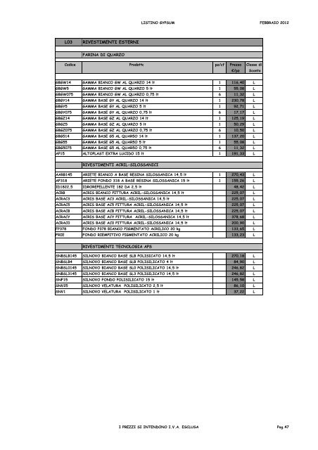 LISTINO PREZZI FEBBRAIO 2012 - GypSum srl