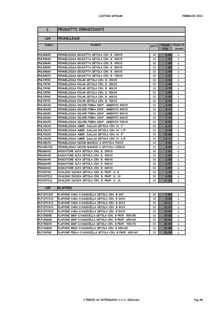 LISTINO PREZZI FEBBRAIO 2012 - GypSum srl