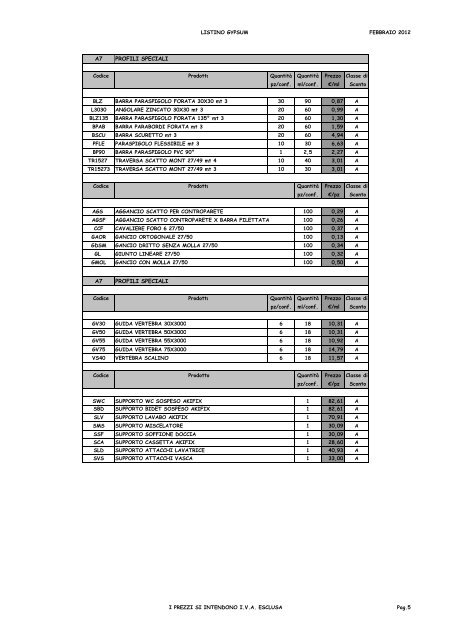 LISTINO PREZZI FEBBRAIO 2012 - GypSum srl