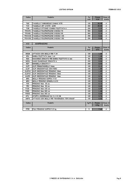 LISTINO PREZZI FEBBRAIO 2012 - GypSum srl