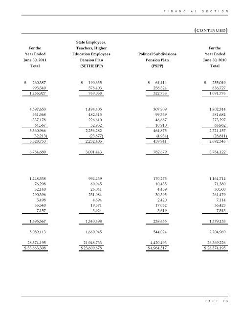 2011 Annual TCRS Report - Tennessee Department of Treasury