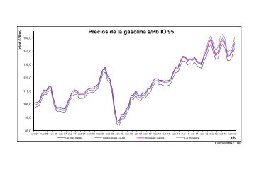 Precio gasolina - Inega