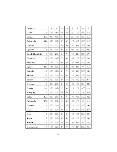 Global Weather Sensitivity: A Comparative Study - albertotroccoli.org