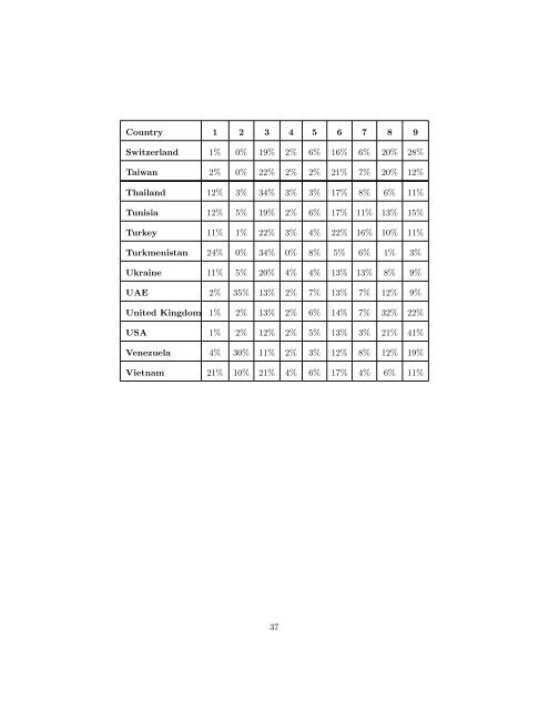 Global Weather Sensitivity: A Comparative Study - albertotroccoli.org