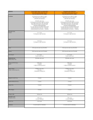 caign plan template cigna open access plus 90 70 summary of benefit coverage sbc caign plan template cigna open access plus 90 70 summary of benefit coverage sbc
