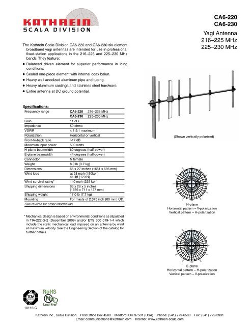 Ca6 : Activity •