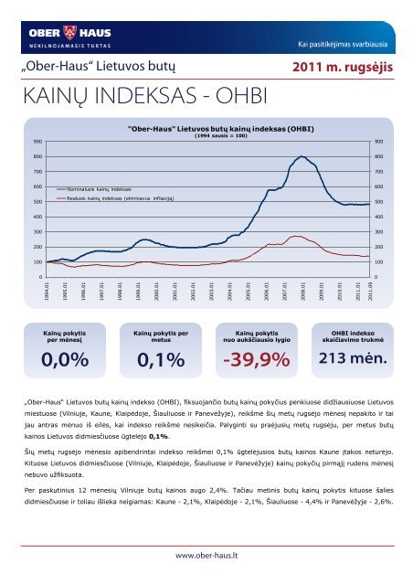 OHBI apžvalga 2011 m. rugsėjo mėn. - Ober-Haus