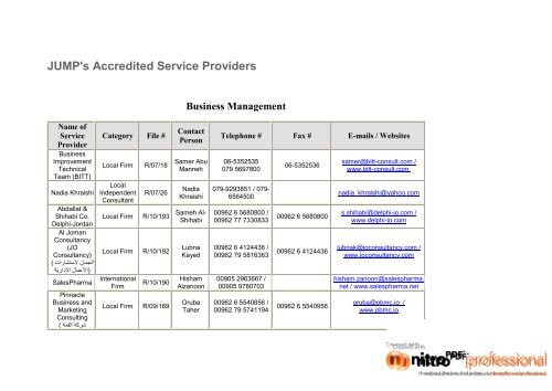 JUMP's Accredited Service Providers Business Management - JEDCO