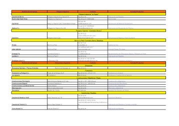 Listado Empresas OrduÃ±a Actualizado Mayo 2012(1)