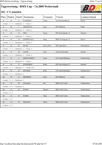 Tageswertung - BMX Cup - 7.6.2009 Weiterstadt - BMX-Bundesliga