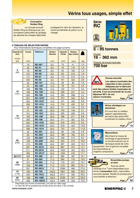 Série RC, vérins simple effet Vérins standard tous usages ... - Enerpac