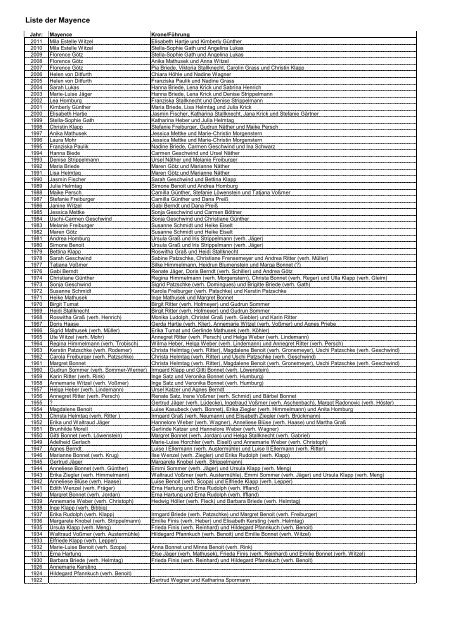 Liste der Mayence - Kelze